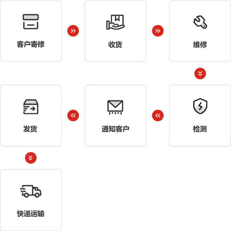 庄闲和游戏仪器